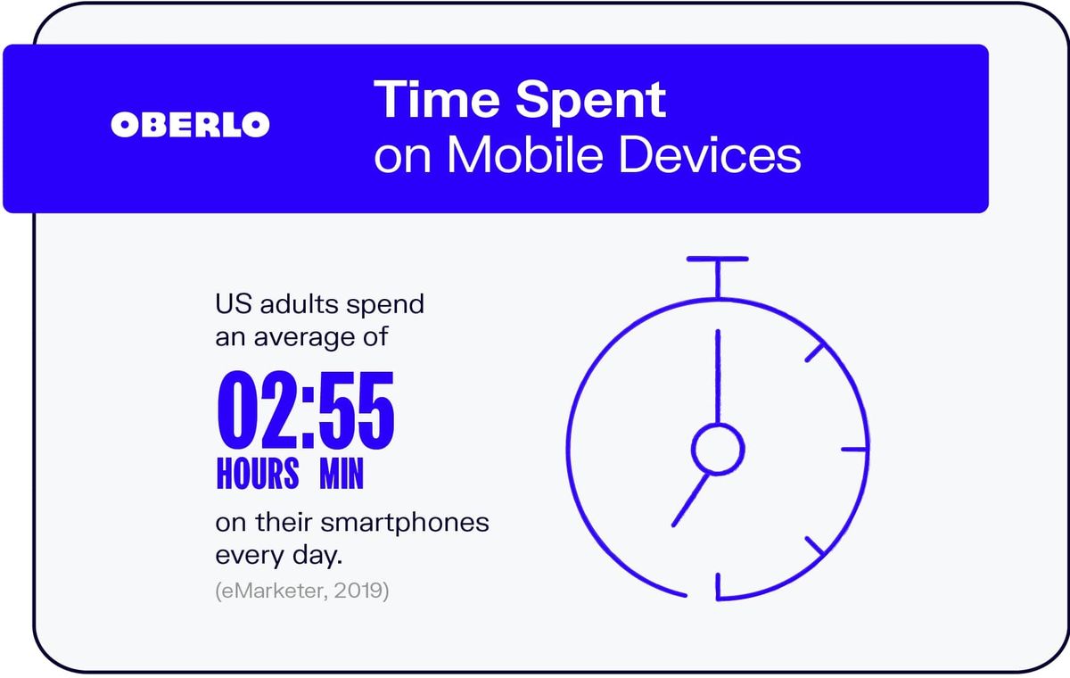 Tiempo invertido en dispositivos móviles