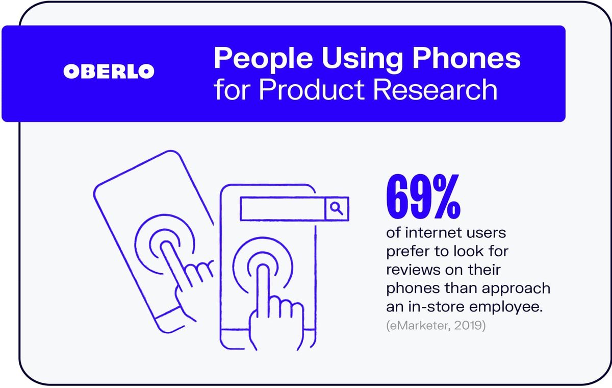Хора, използващи телефони за проучване на продукти