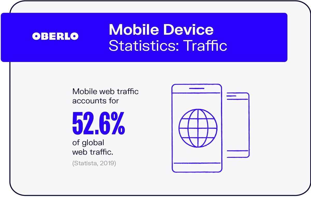 Statistik mobiler Geräte: Verkehr