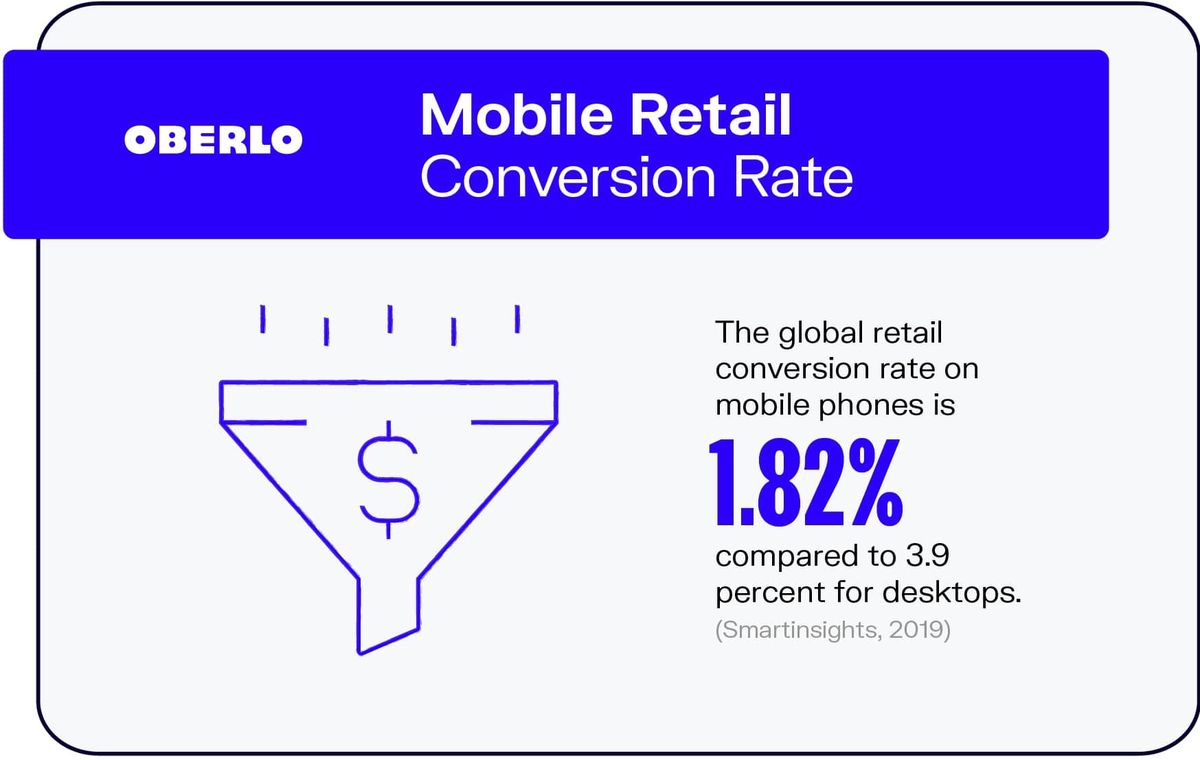 Conversion-Rate für den mobilen Einzelhandel