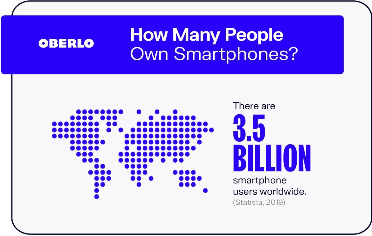 كم عدد الأشخاص الذين يمتلكون هواتف ذكية؟