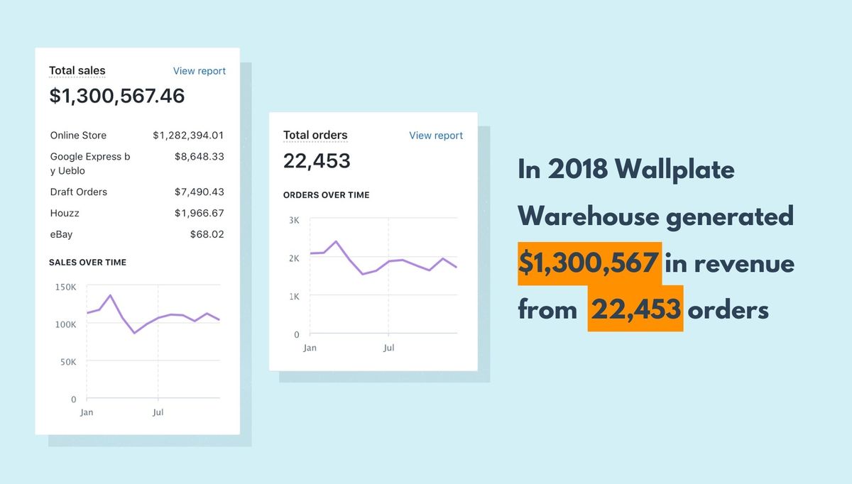 „Wallplate Warehouse“ statistikos ekrano nuotraukos