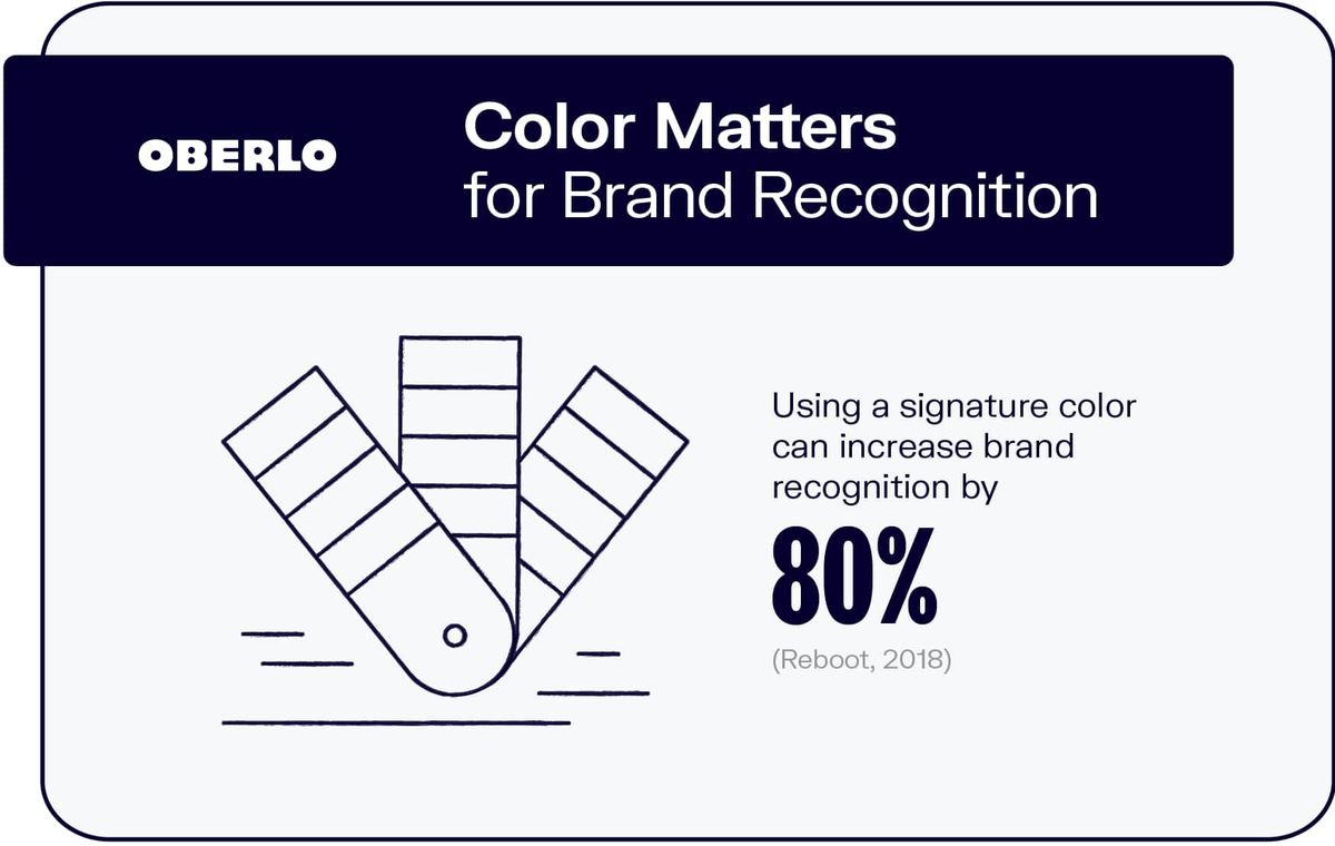 El color importa para el reconocimiento de la marca
