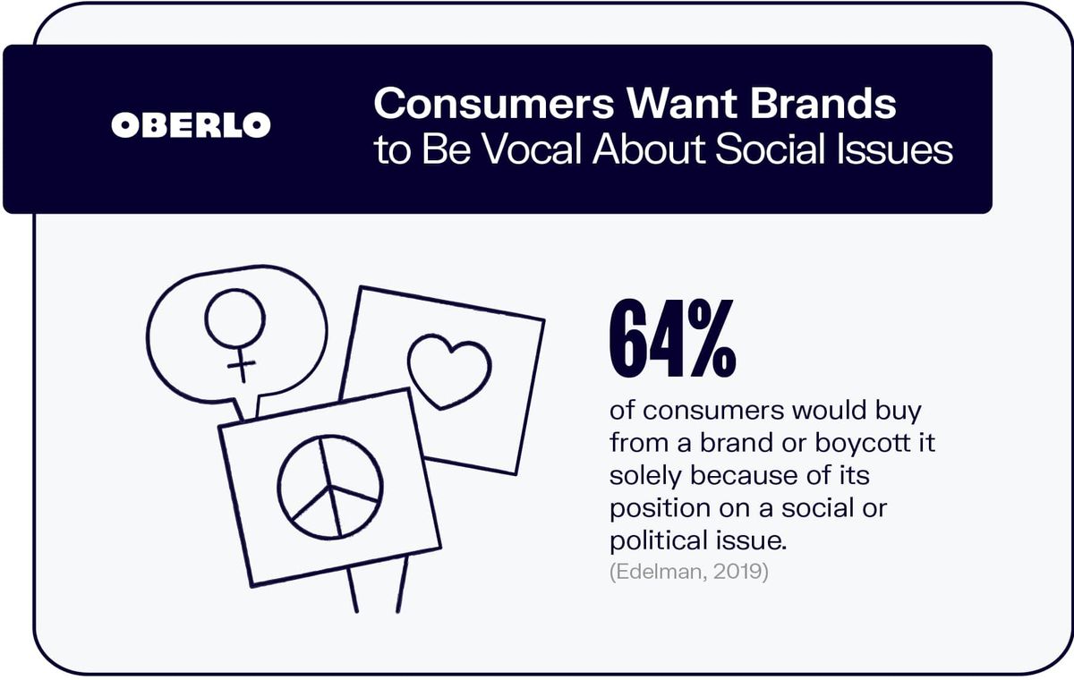 Los consumidores quieren que las marcas expresen sus opiniones sobre los problemas sociales