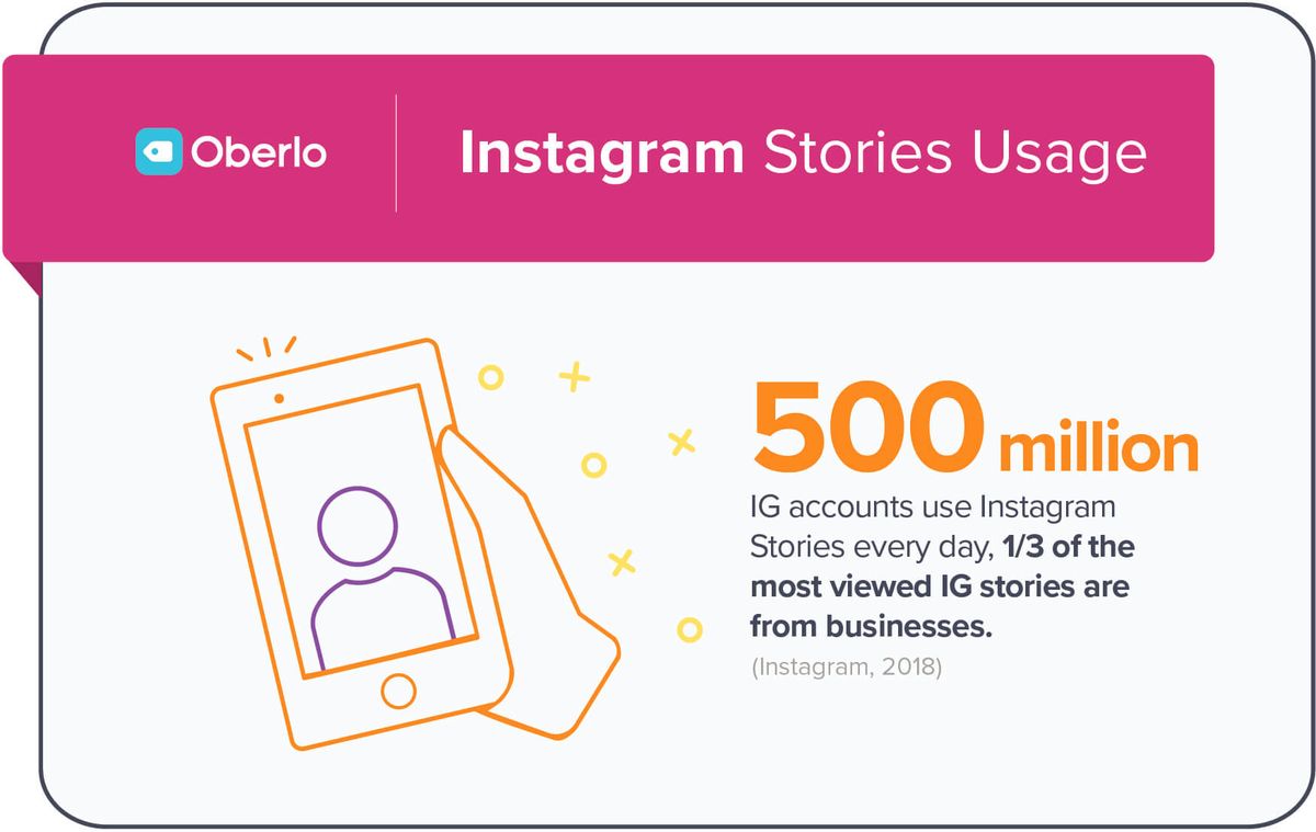 Štatistiky príbehov z Instagramu