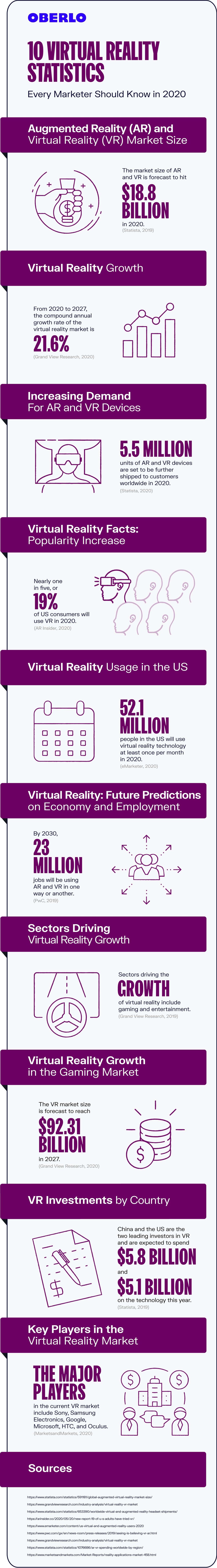štatistika virtuálnej reality 2020