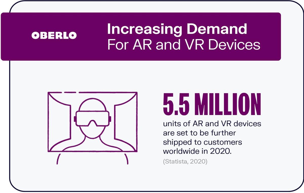 Aumento de la demanda de dispositivos AR y VR