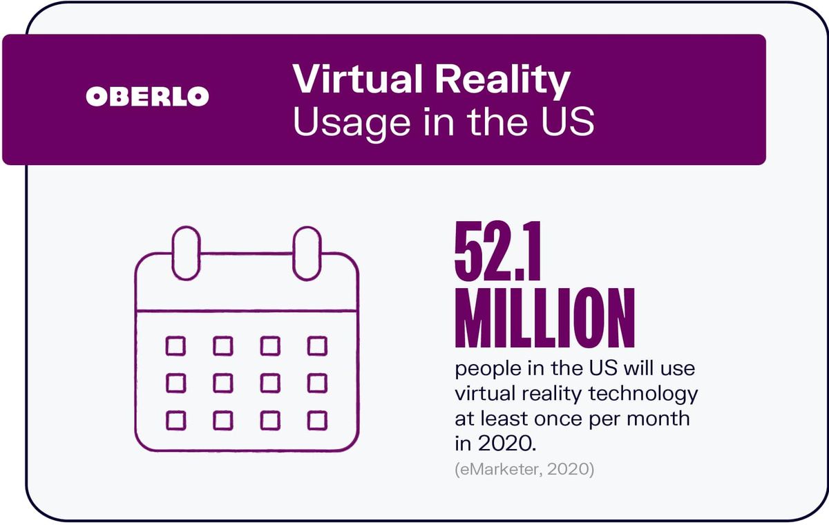Uso de la realidad virtual en EE. UU.