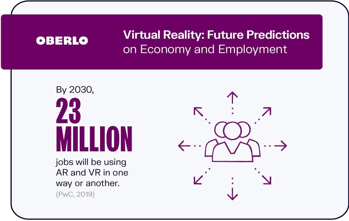 Realidad virtual: predicciones futuras sobre economía y empleo