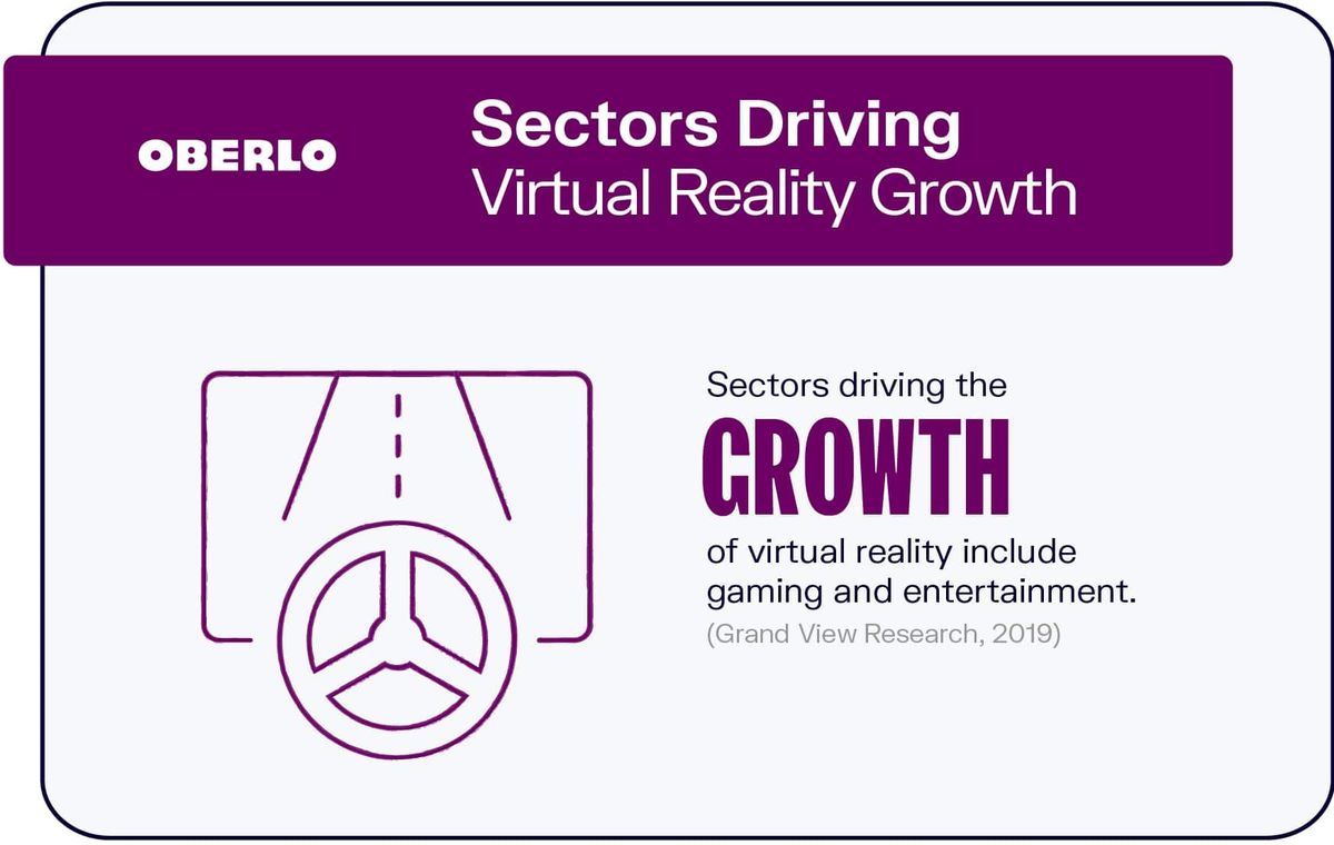 Сектори, движещи растежа на виртуалната реалност