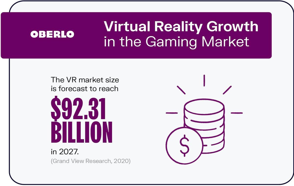 Wachstum der virtuellen Realität im Spielemarkt