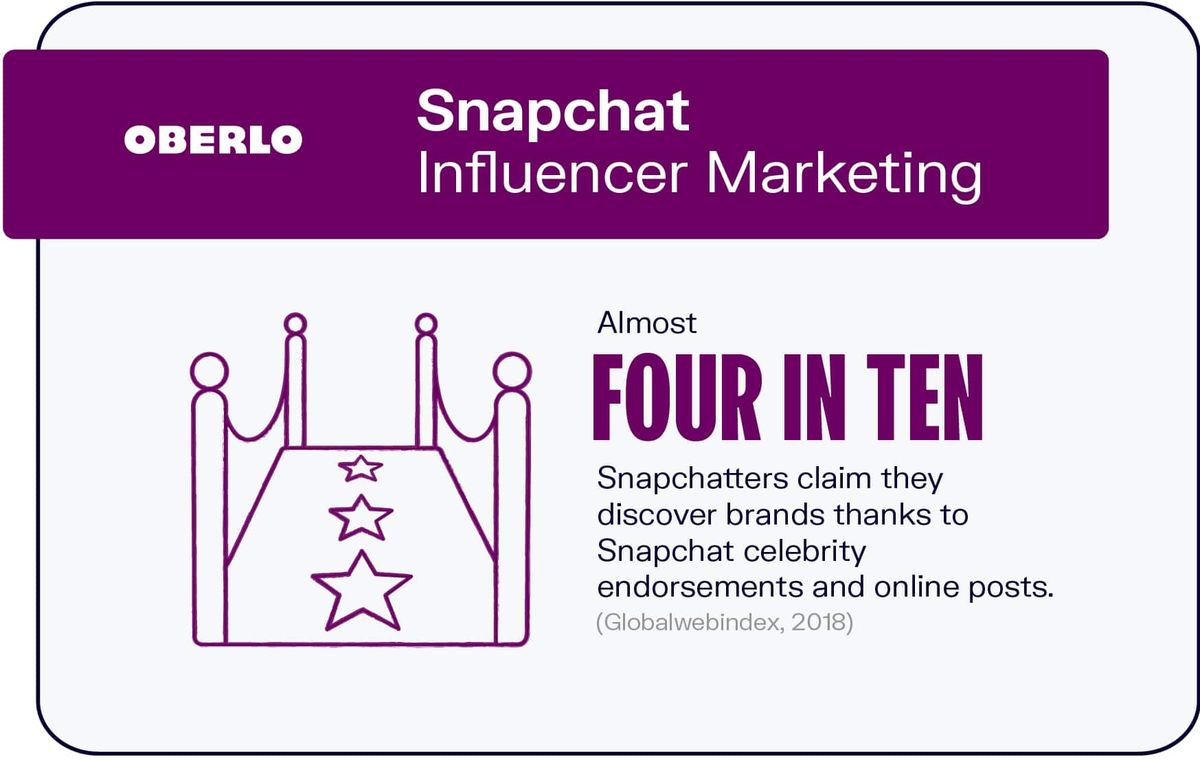 Snapchat Influencer Marketing