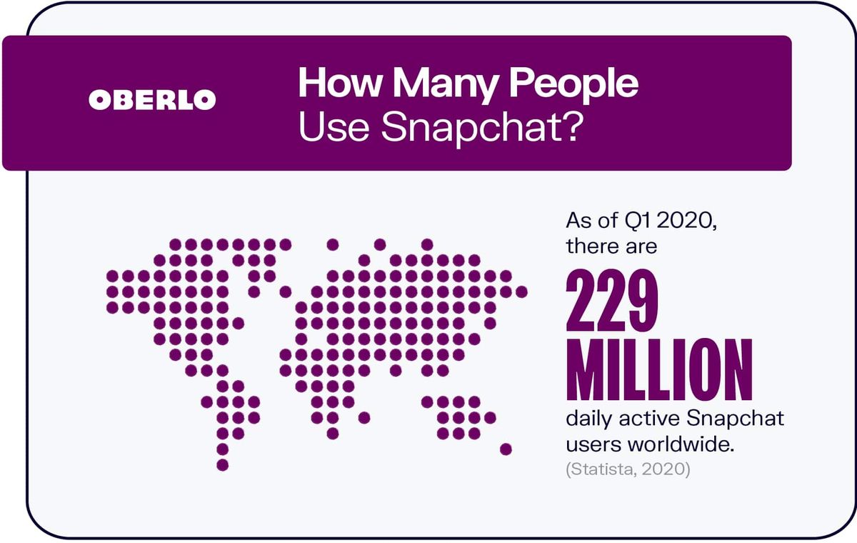 Wie viele Leute benutzen Snapchat?