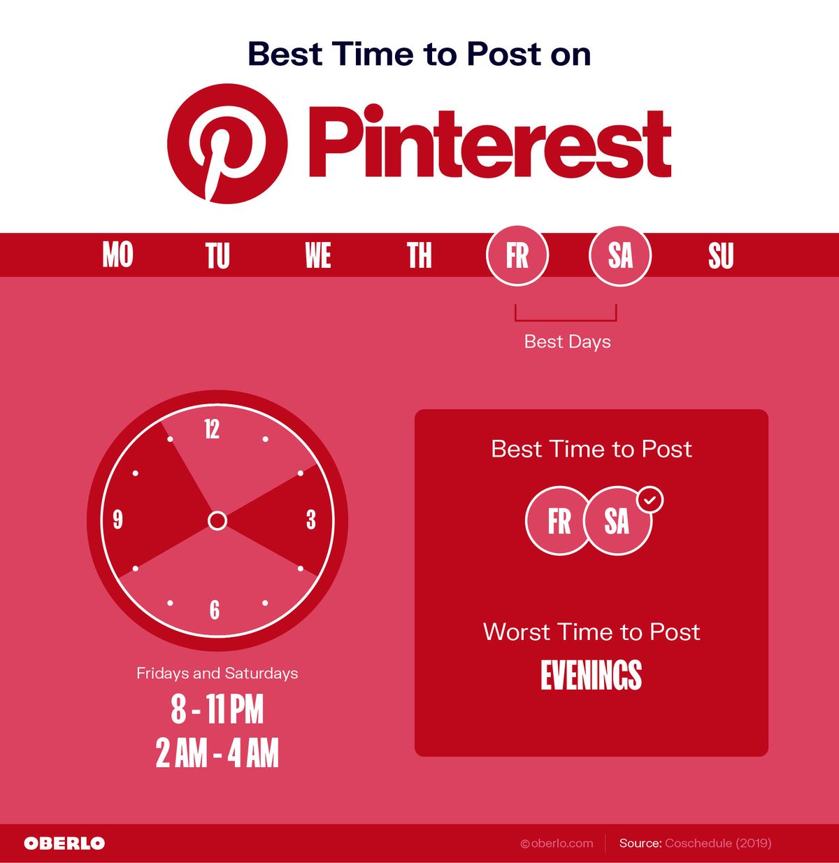 Най-доброто време за публикуване в Pinterest