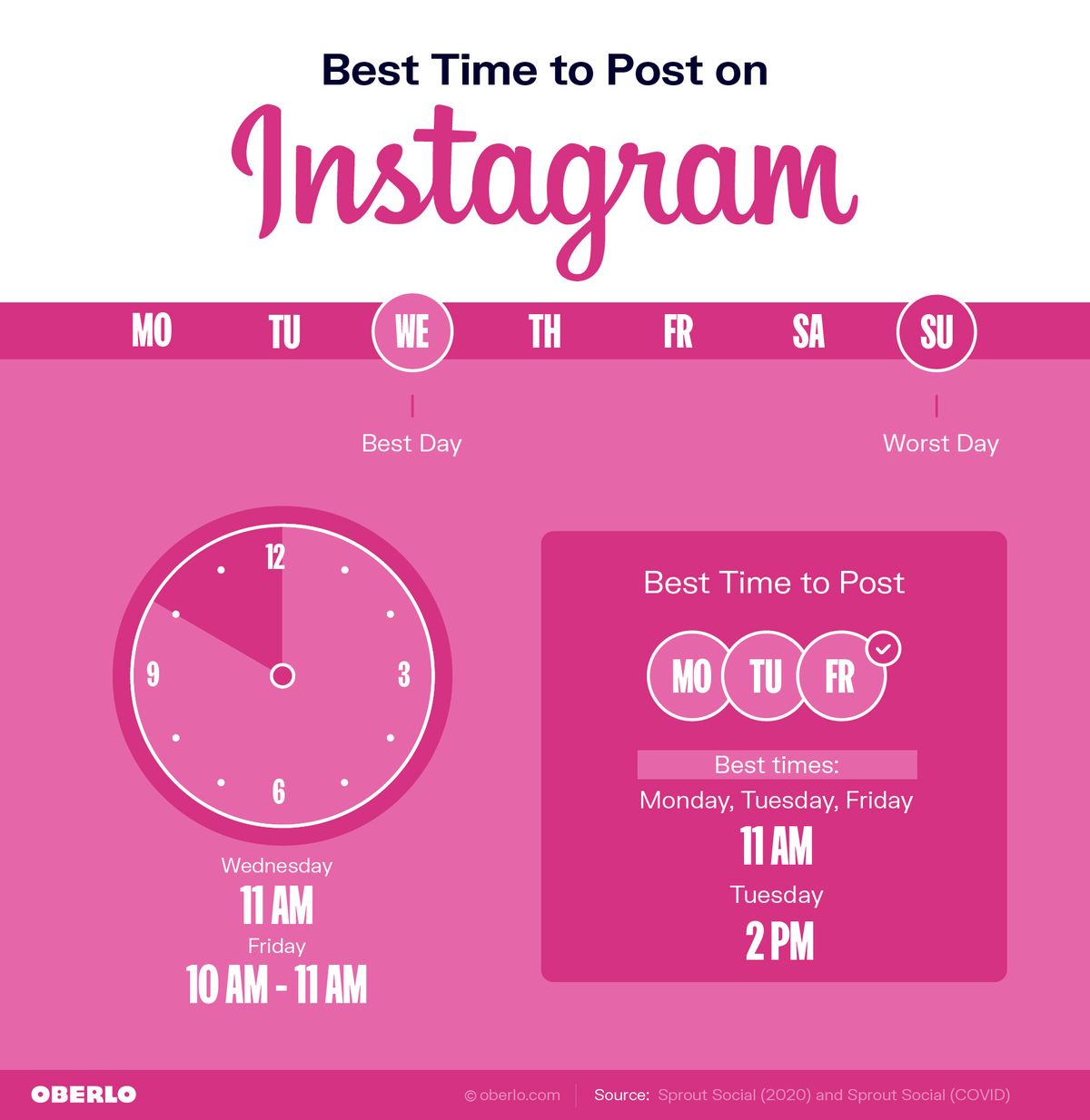 Beste Zeit, um auf Instagram zu posten