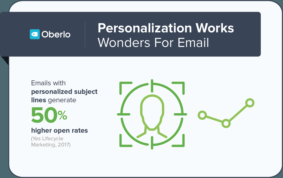 estadísticas de personalización de correo electrónico
