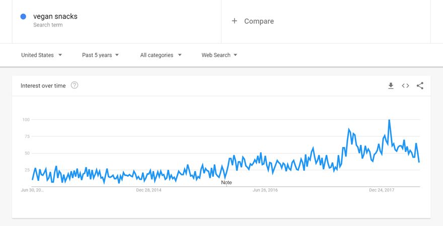 Google Trends tõuseb nõudlus