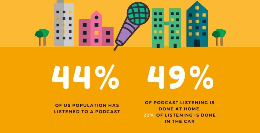 Podcast statistika