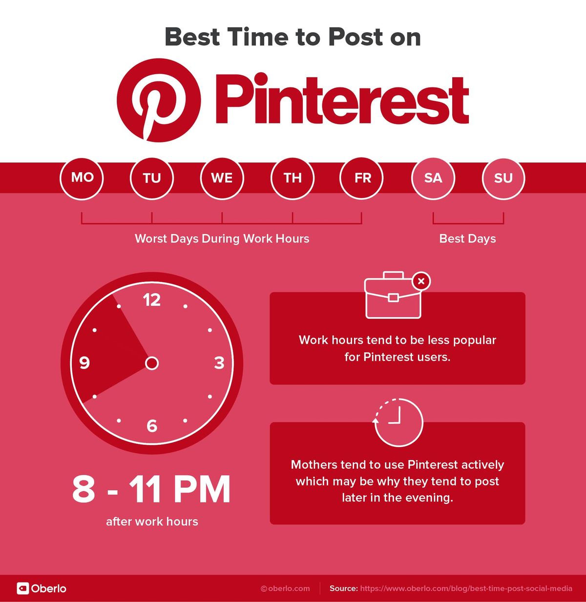 Najlepší čas na zverejnenie na Pintereste