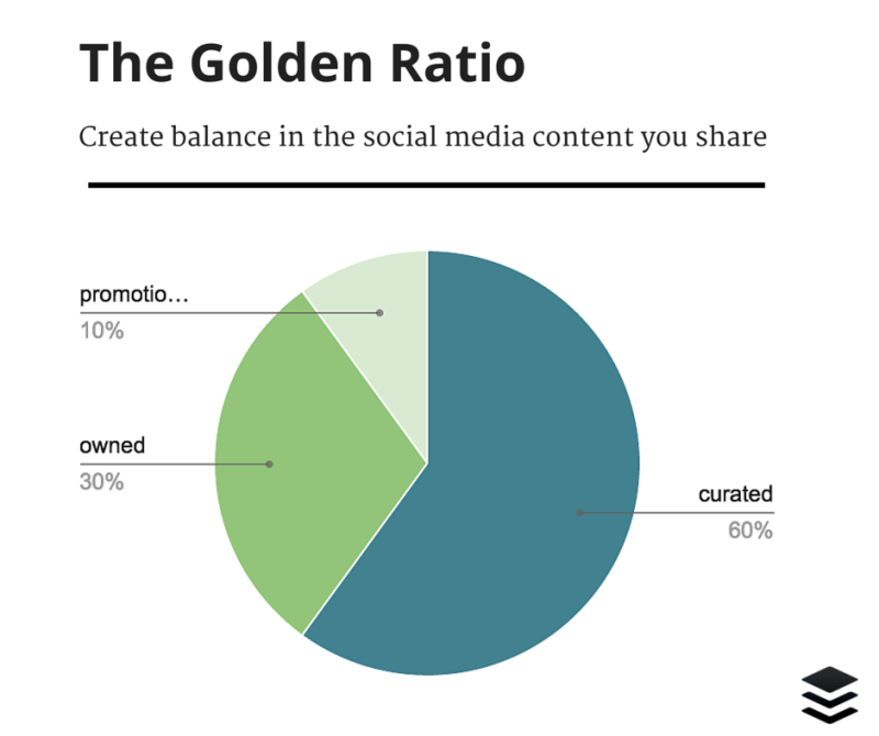 Les xarxes socials The Golden Ratio