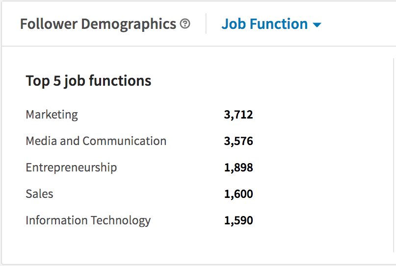 LinkedIn 분석 : 팔로워 인구 통계