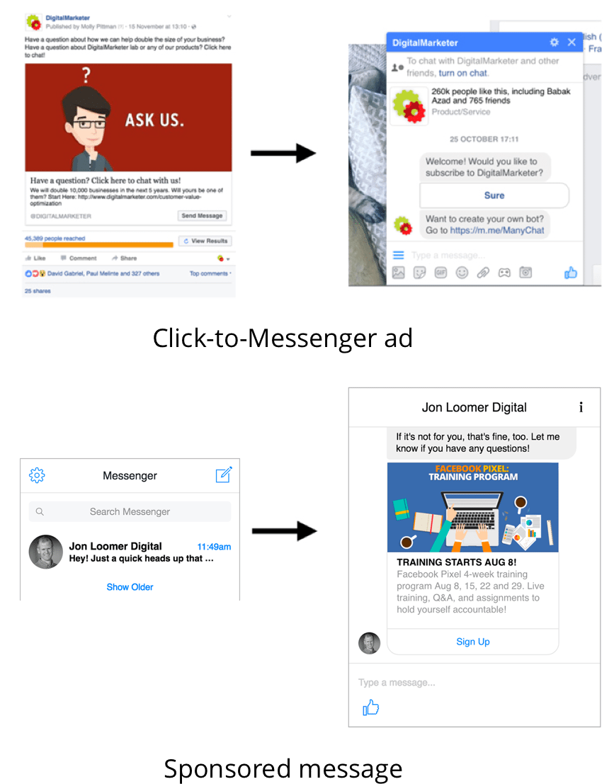 Exemples d’anuncis de Facebook Messenger