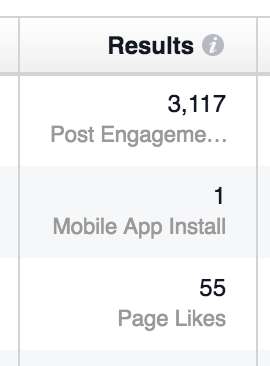 Facebook-mainosten tilastot ja kaaviot