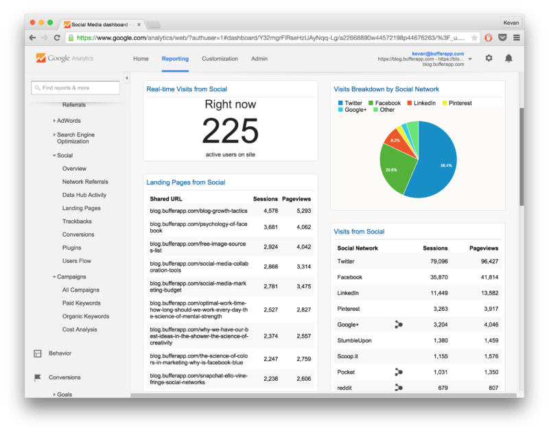 Dashboard für Google Analytics Social Media-Berichte