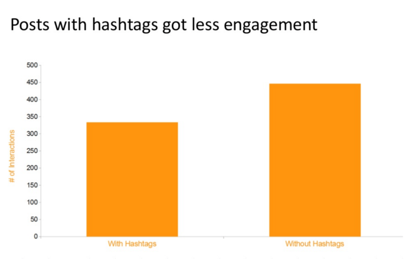 hashtag-engasjement