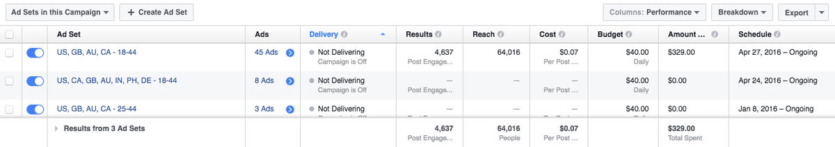 फेसबुक विज्ञापन प्रबंधक रिपोर्टिंग तालिका