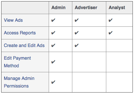Roles y permisos de anuncios de Facebook
