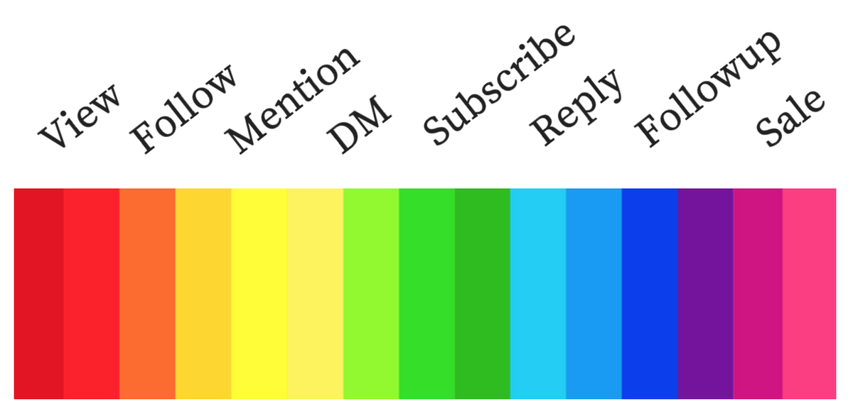 спектър на социално олово