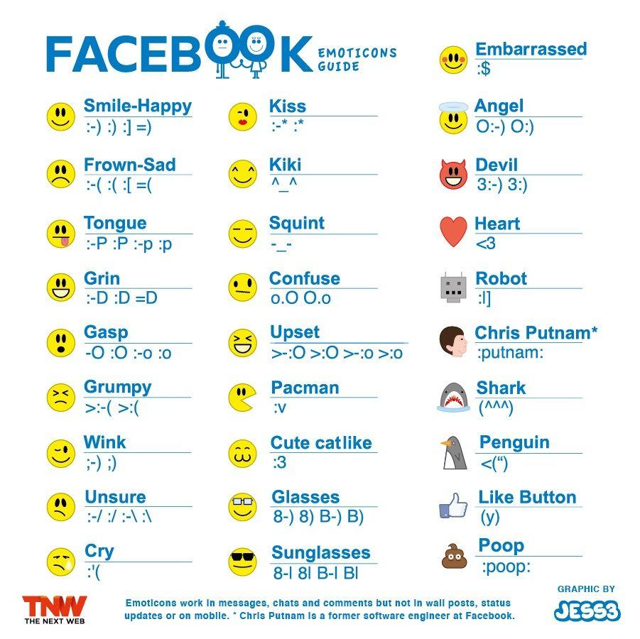 Emoticones de Facebook
