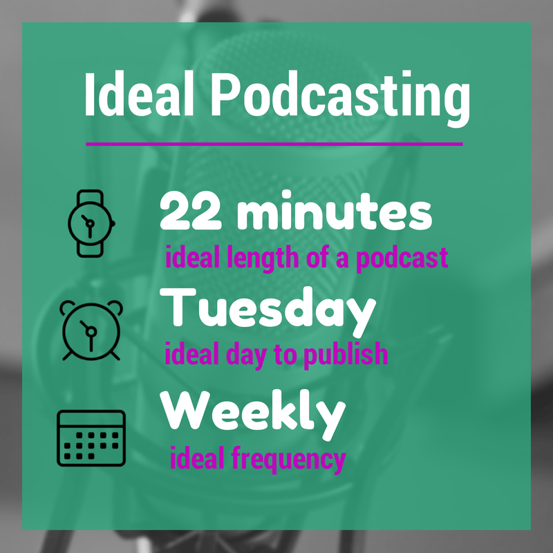 tips om podcastingforskning