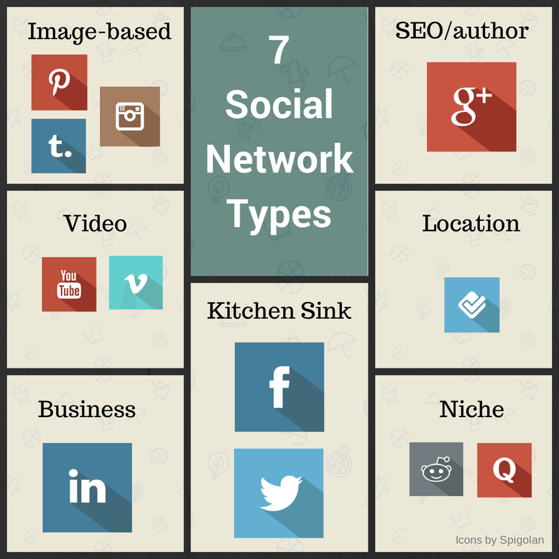 7 типа социални мрежи