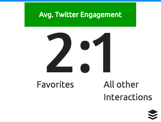 Twitteri strateegiajuhend: 14 Twitteri näpunäidet oma tweetimise järgmisele tasemele viimiseks