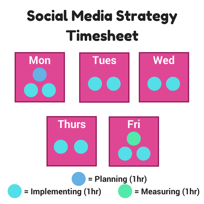 Arbeitszeittabelle zur Strategie für soziale Medien (1)