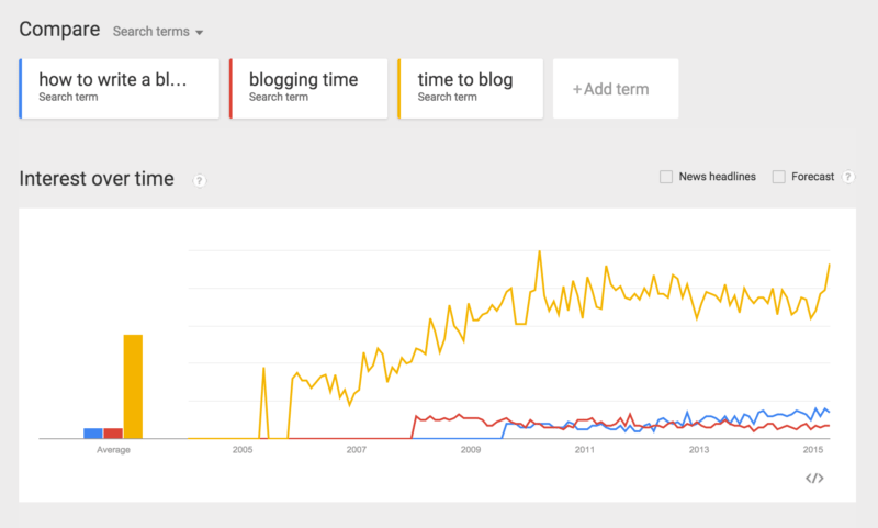 paraules clau tendències de google