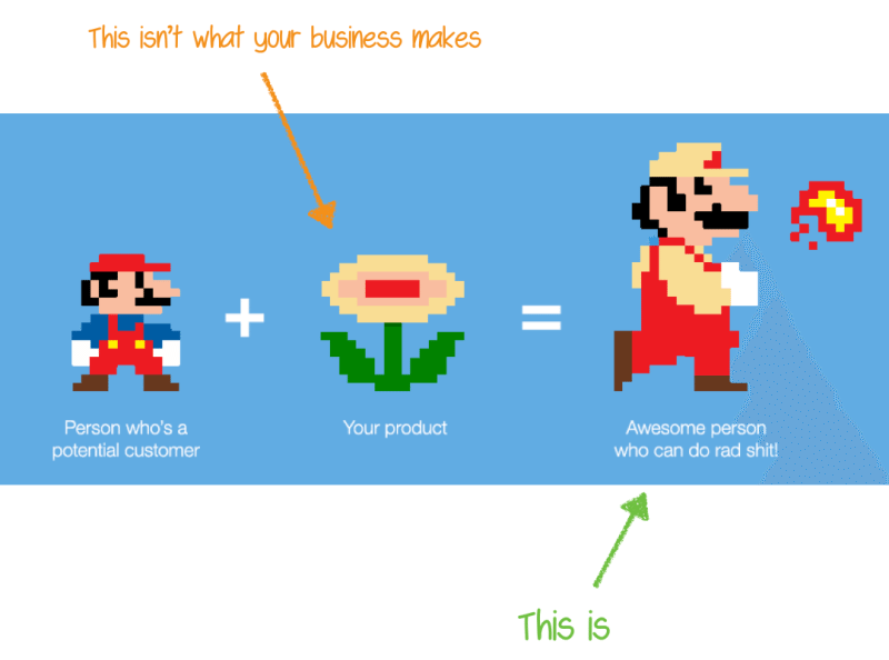 la gente de Mario compra mejores versiones de sí mismos