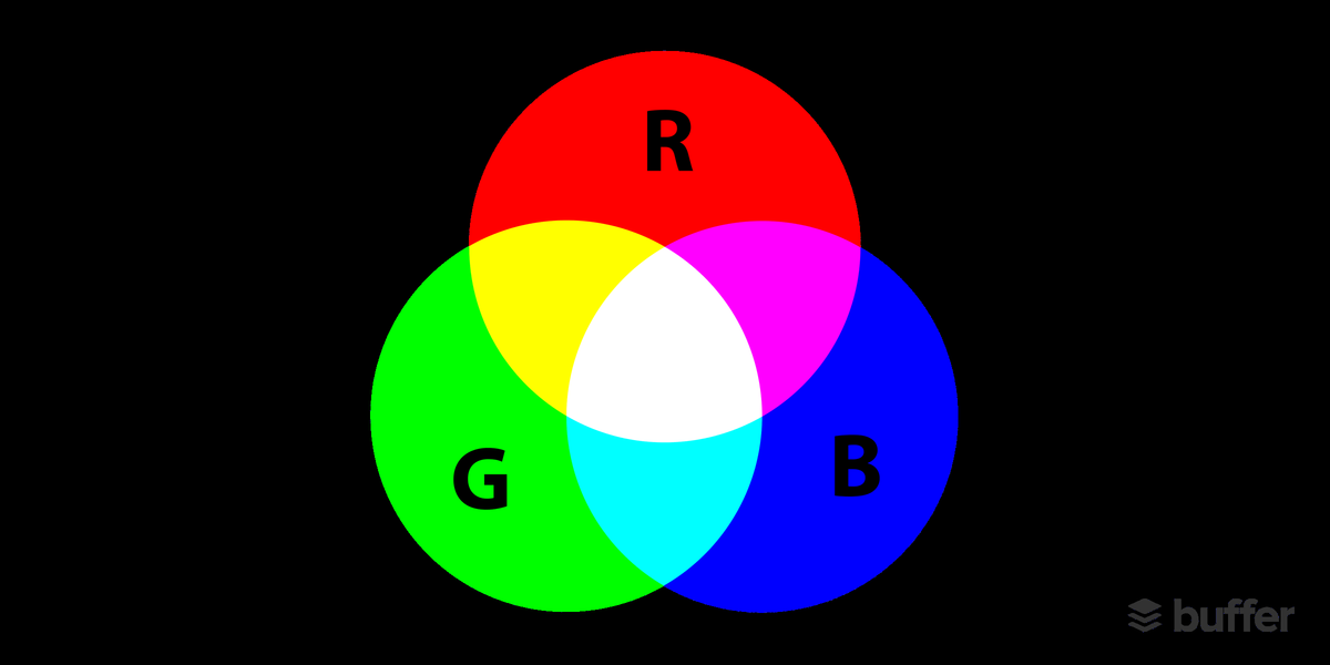 couleur RVB
