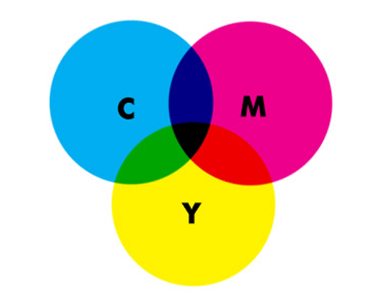 ألوان CMYK