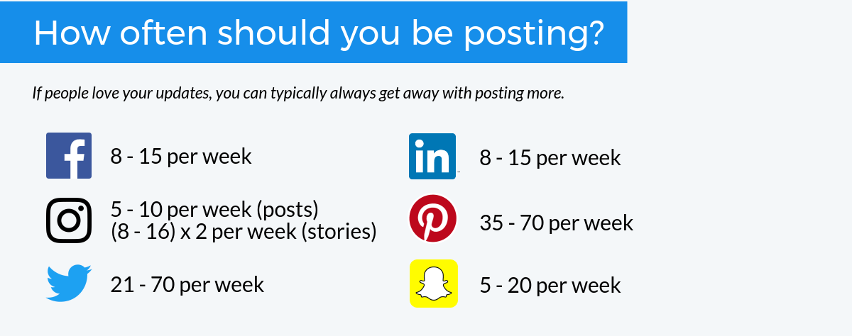 Wie oft solltest du posten?