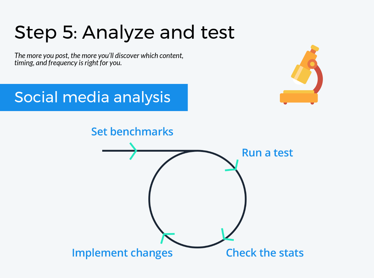 5. samm: analüüsige ja testige