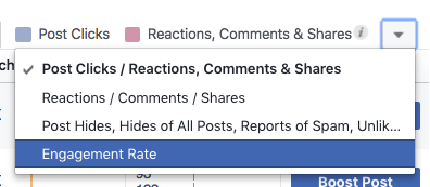 Tasa de participación en publicaciones de Facebook