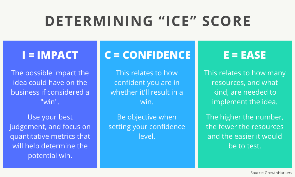 Score ICE