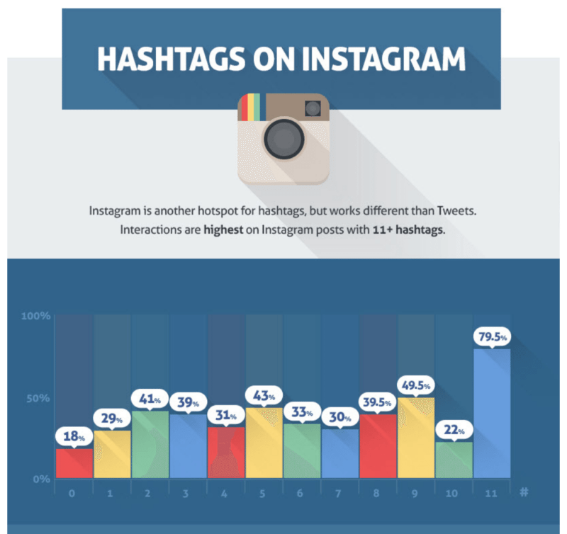 Hashtags en Instagram