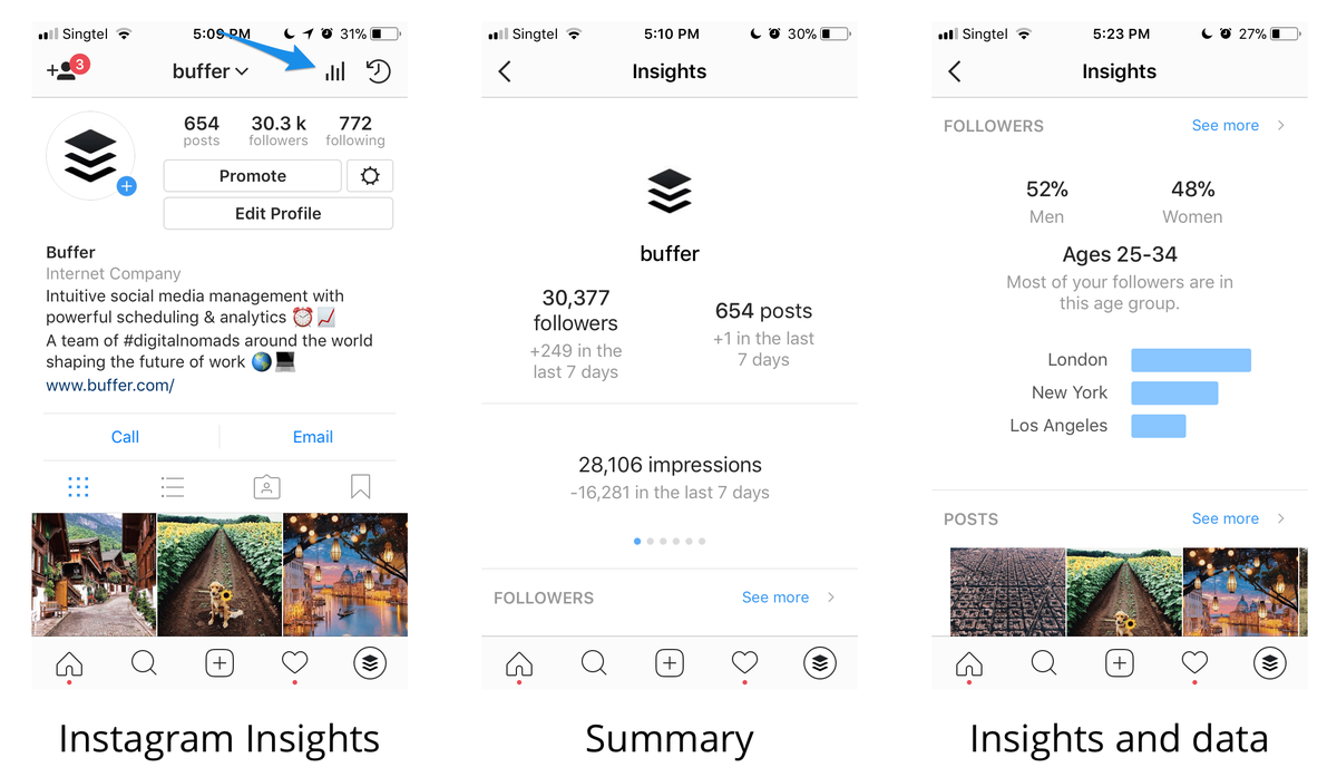 „Instagram“ įžvalgos