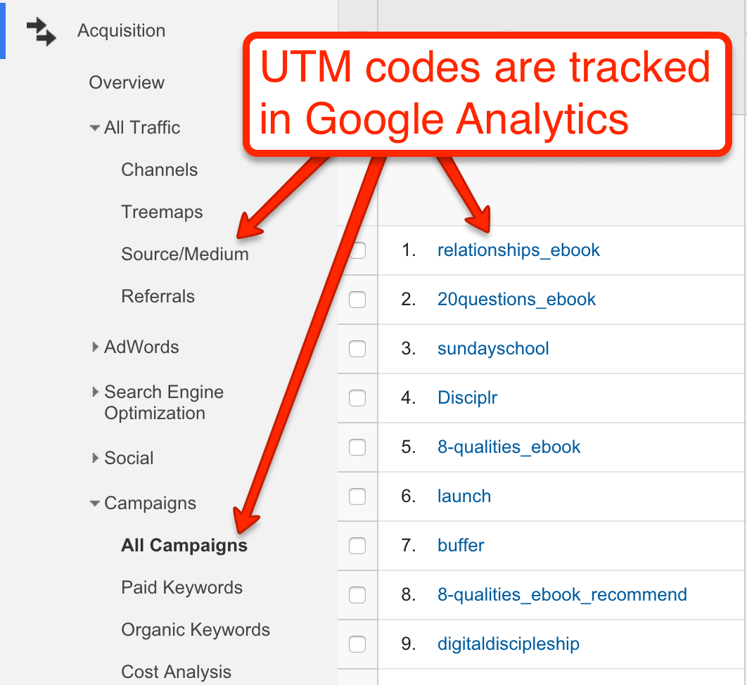 utm-code-social-media-google-analyse