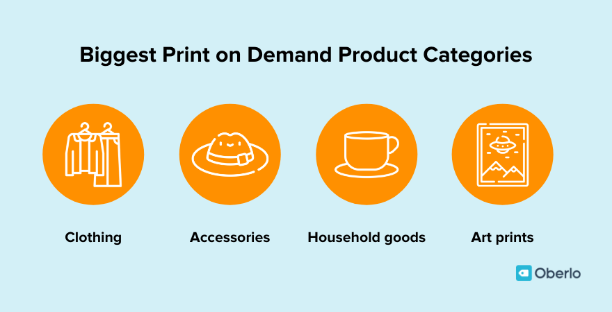 Los productos de impresión bajo demanda más grandes