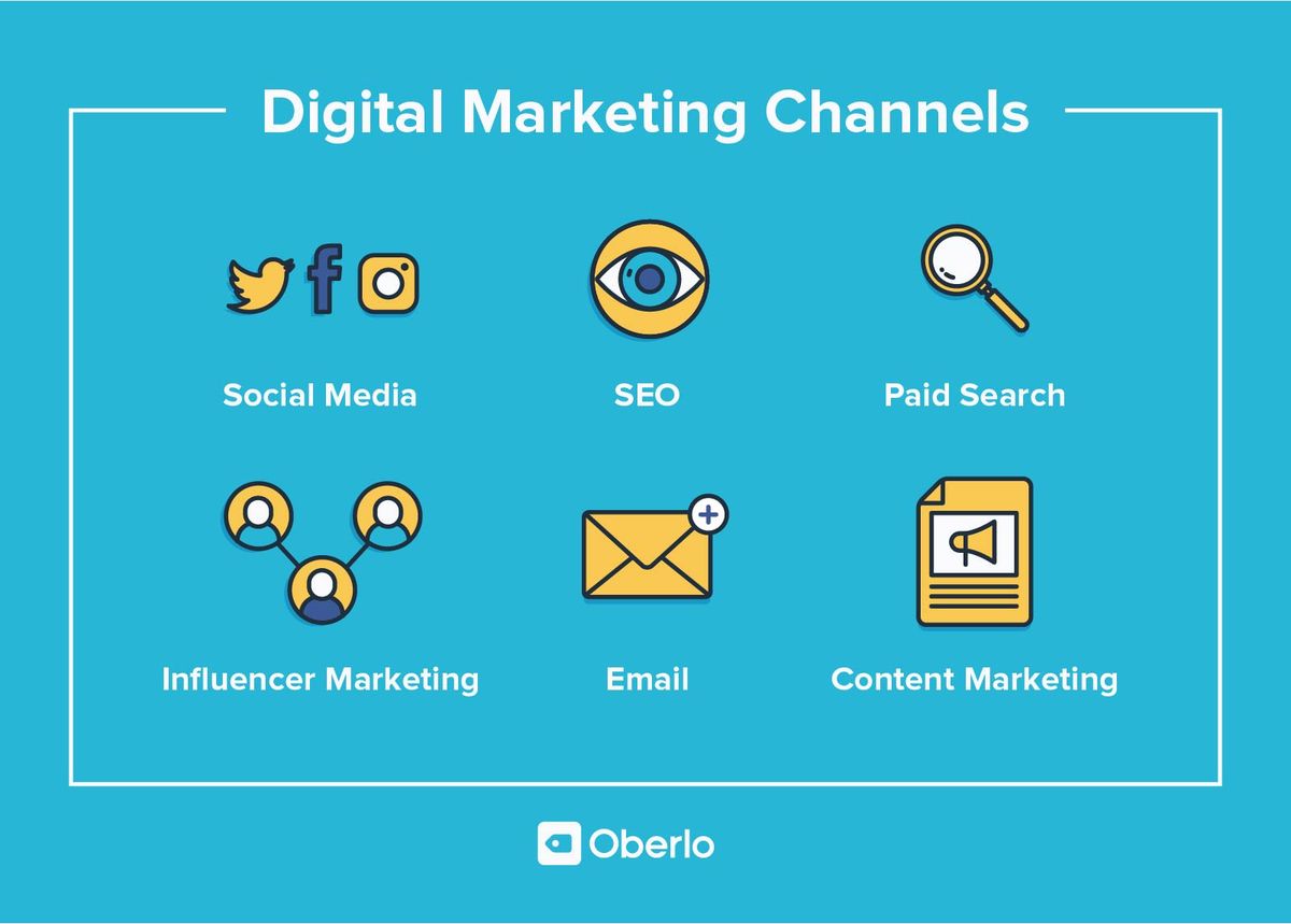 Канали за дигитален маркетинг
